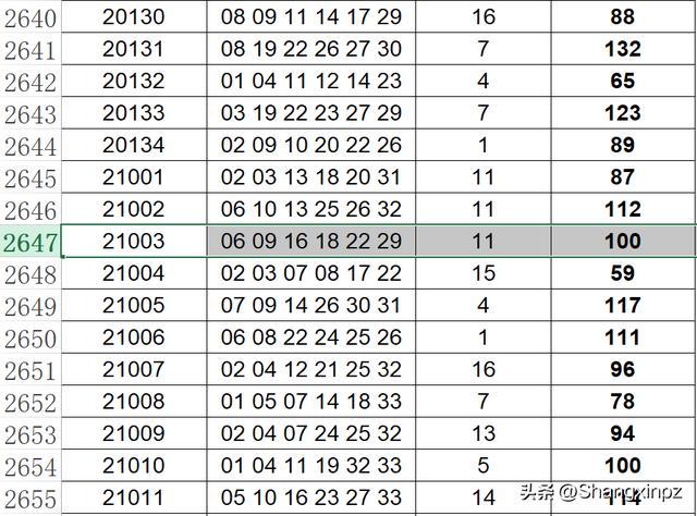 新澳一肖一码100免费资枓详解，024期及未来预测,新澳一肖一码100免费资枓024期 05-06-09-25-27-28F：44