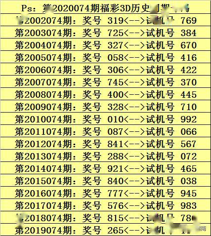 三期必出一期澳门彩119期，深度解析与预测,三期必出一期澳门彩119期 03-09-31-40-47-49Z：33